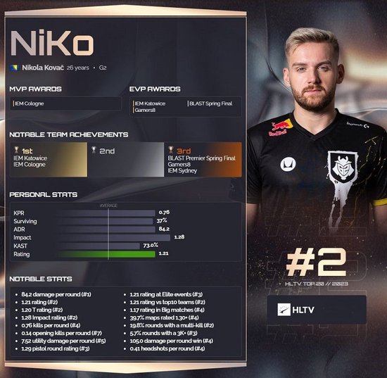 今日凌晨结束的LCS比赛中，GG以3-2的比分成功战胜FLY晋级LCS春决，同时GG也成功拿到了LCS赛区的第二个MSI名额