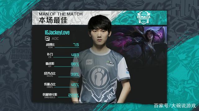 季某站S